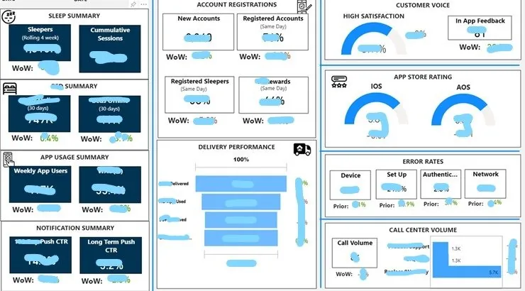 IoT executive weekly summary dashboard